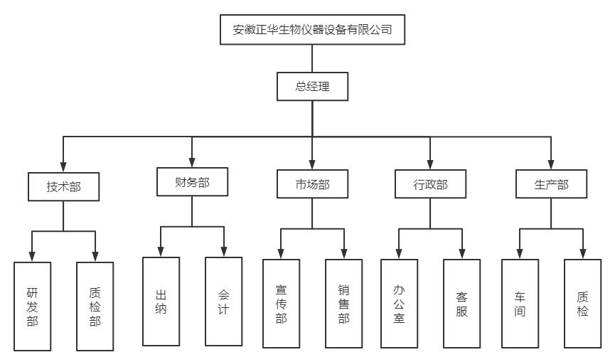 安徽正華動物實驗儀器